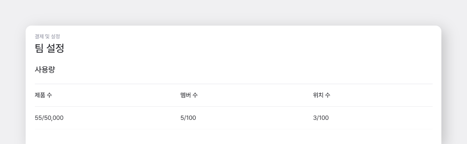 사용량